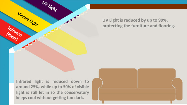 Protecting Your Furniture and Flooring from UV Rays