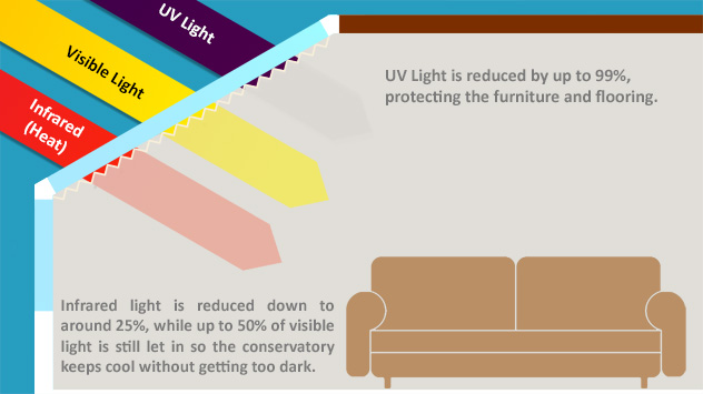 Stop Your Conservatory Furniture from Fading